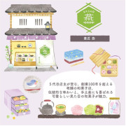 MIND WAVE 心意卡套裝: Birdtown系列/ Wagashi Shop (57831)